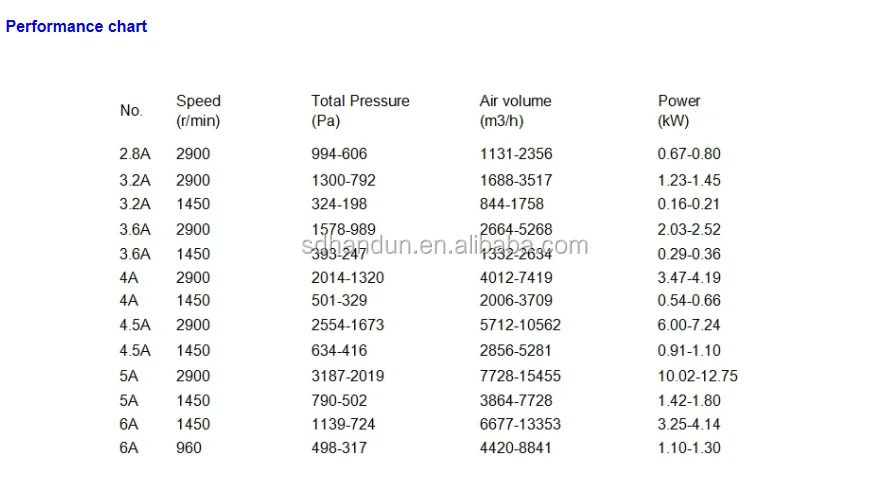 A -centrifugal fan.png