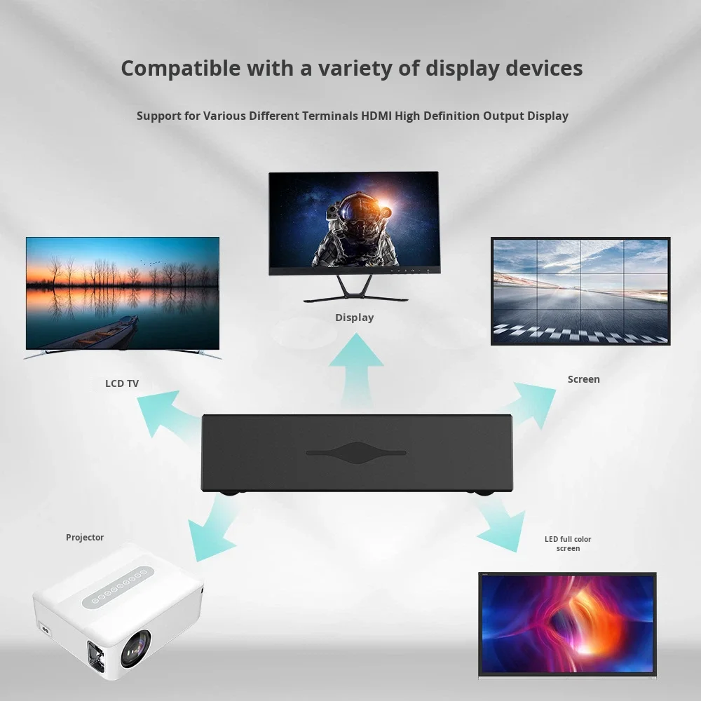 External Rtc With Box 2026 Latest RTC Function Digital Signage Player Screen Rotation ...