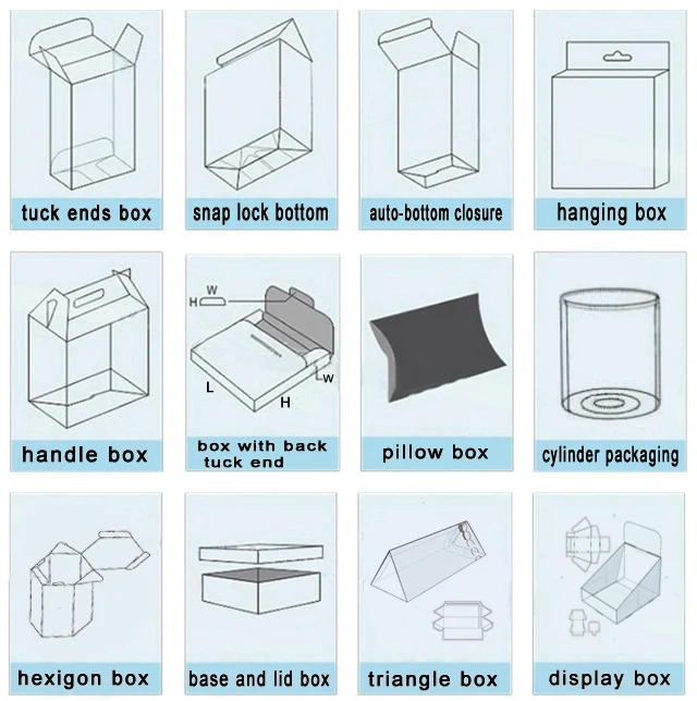 box structure