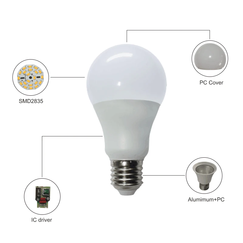 Wholesale A60 5w 8w 9w 12w E27 B22 high lumen led bulb raw material with CE ROHS