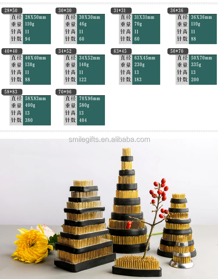 Ikebana Flower Frog (1).jpg