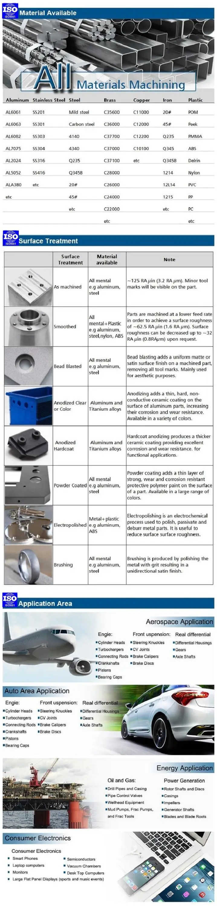 Piezas Mecanizadas Cnc OEM Machined Parts Piezas De Laton Cnc Brass Parts