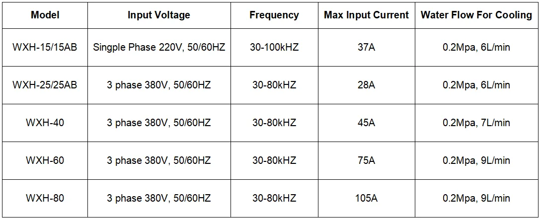 induction brazing machine