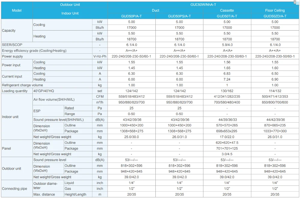Split Air Conditioner, 220-230V, 3500m³ - detail 20