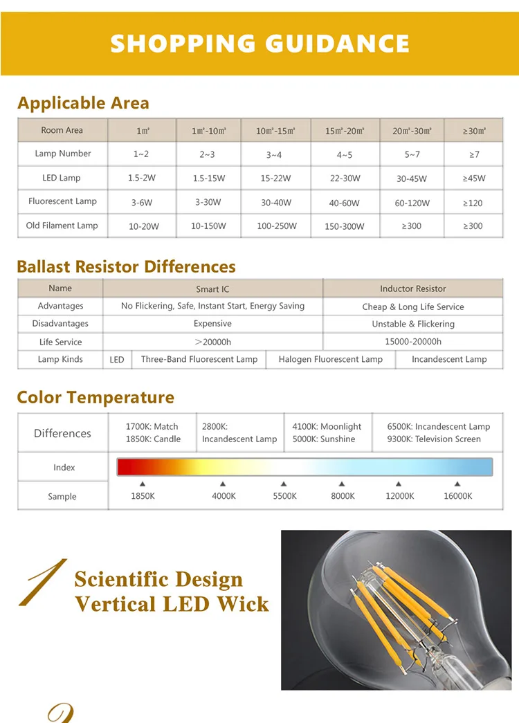 A60-filament-_05.jpg