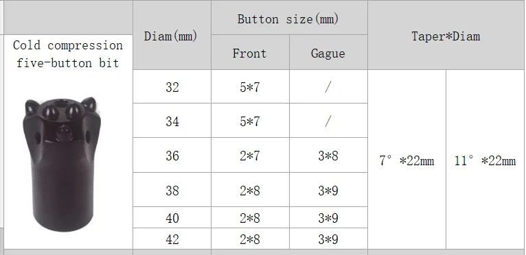 Tungsten Carbide Button Bit 32mm 5 Taper 11 Degree Drill Bit