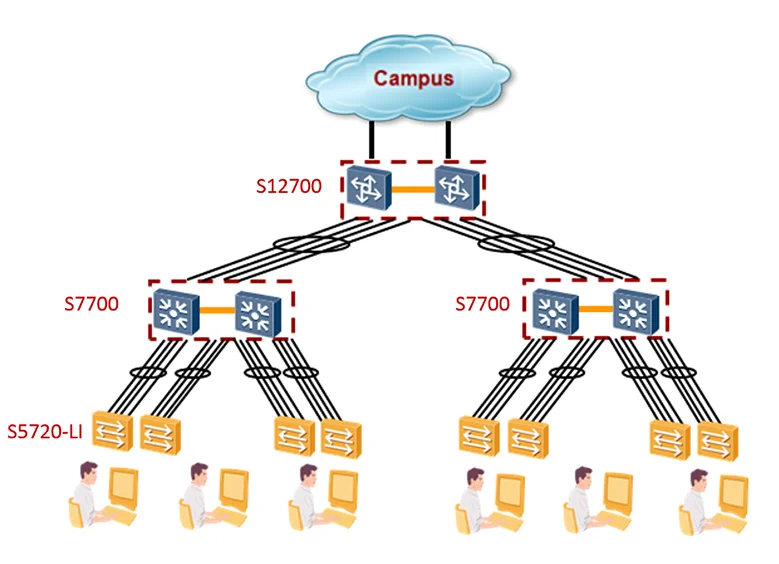 灵活的以太网网络