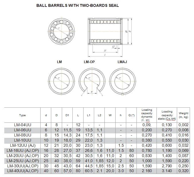 Factory Price Linear Bearings Lme30uu Linear Motion Bearing Lm 30uu Aj Op For Linear Slider Block Buy Lm30uu Bearing Lm 30uu Aj Op Linear Motion Bearing Lm 30uu Aj Op Product On Alibaba Com