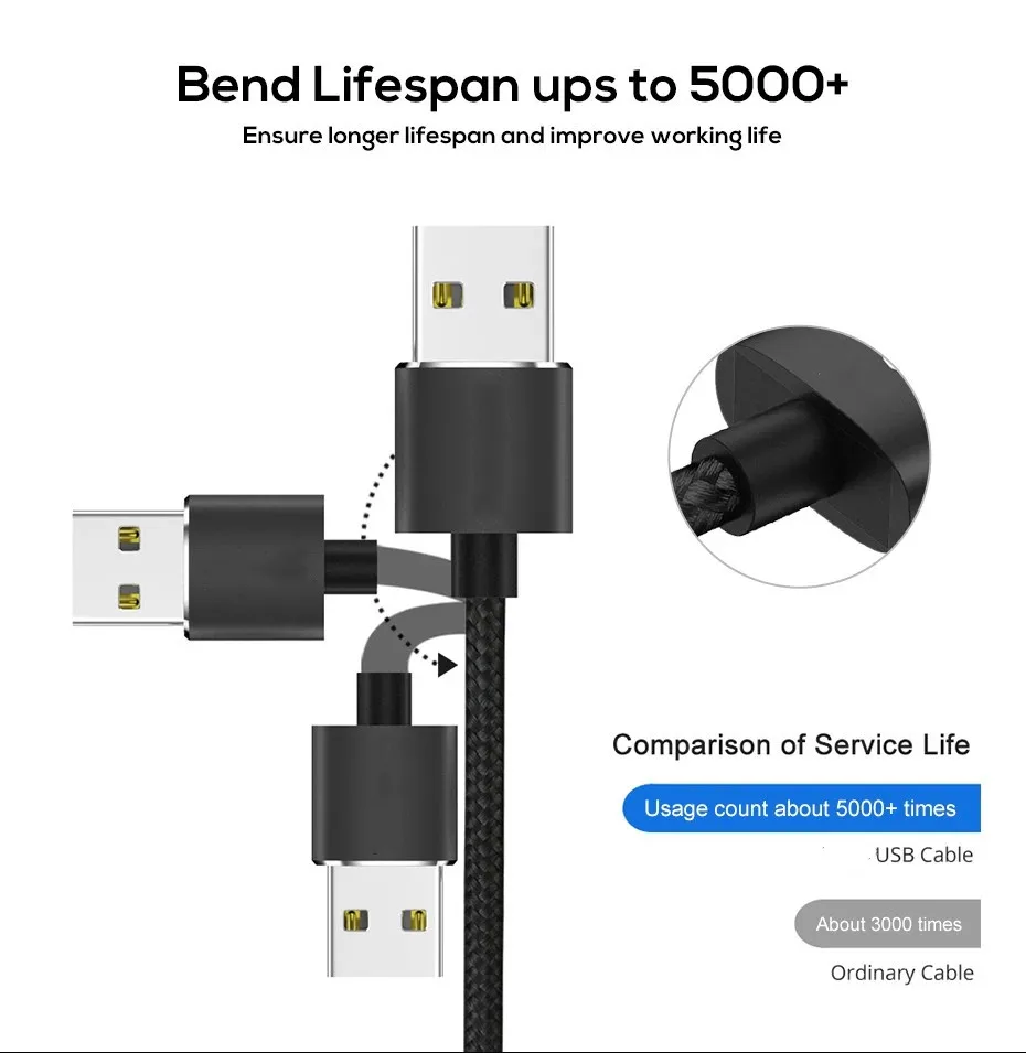 ZICAS Magnetic USB Cable Factory 1m(3ft) LED Magnetic Charging USB Cable for iPhone Charger 2A - ANKUX.COM