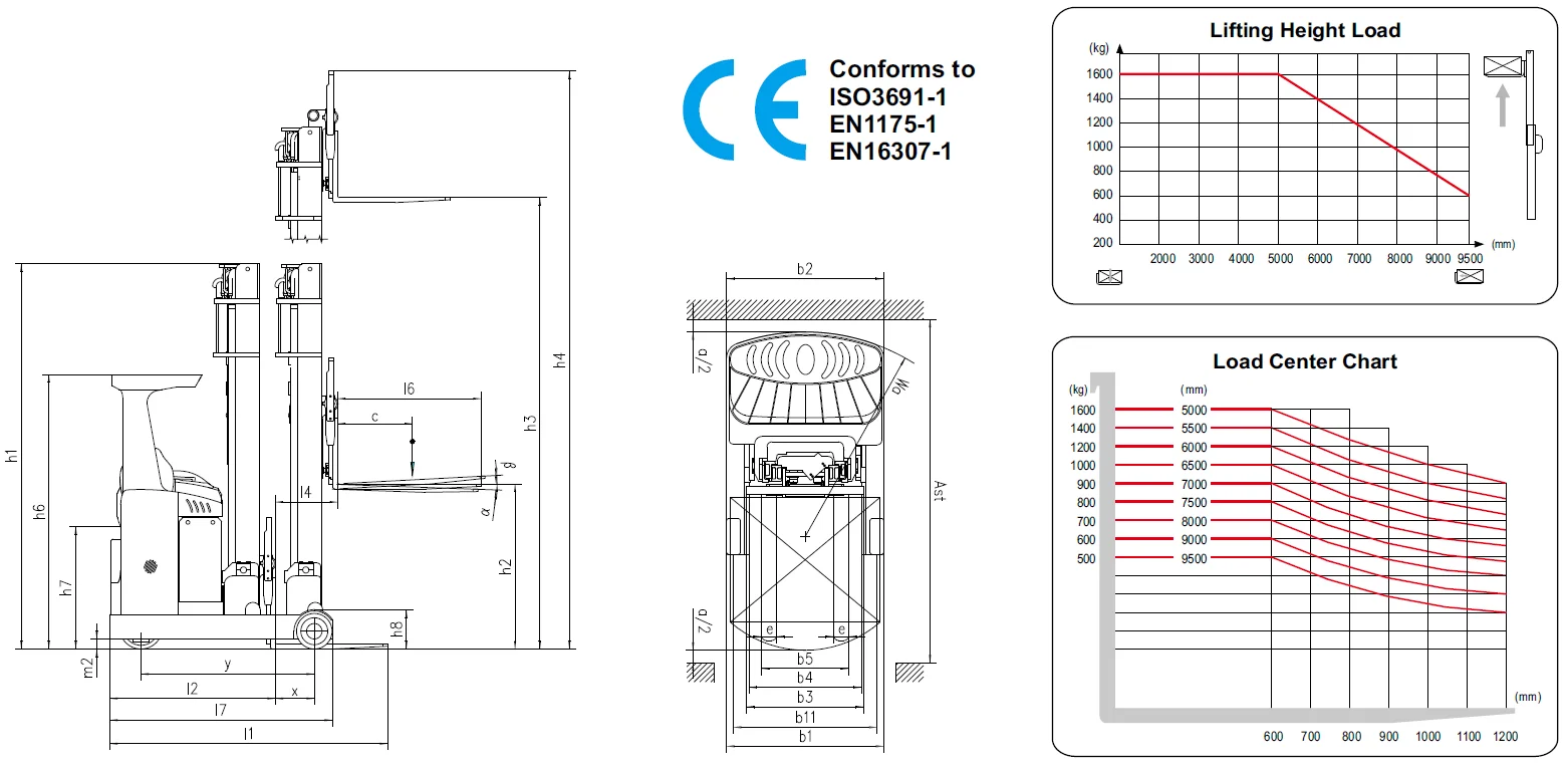 Xilin Forklifts 1600kgs 1.6ton Max Lift Height 9.5m with AC motor