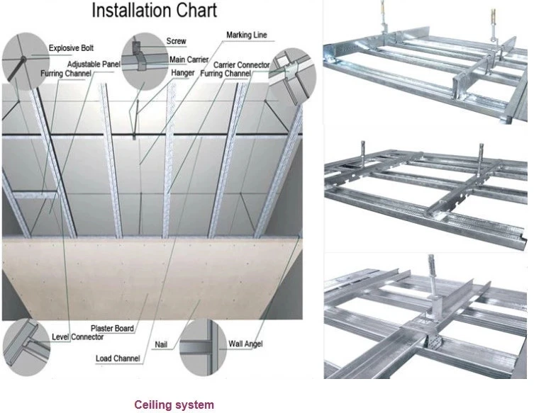 Best Selling Suspended Pvc Gypsum Ceiling Tiles Gypsum Board Ceiling Buy Suspended Gypsum Board Ceiling Pvc Ceiling Tiles Pvc Gypsum Ceiling Tiles Product On Alibaba Com