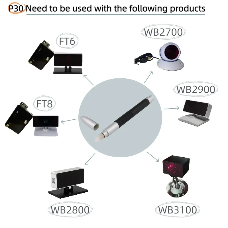 Side view of interactive whiteboard system showing line-of-sight path between laser pointer and IR sensor