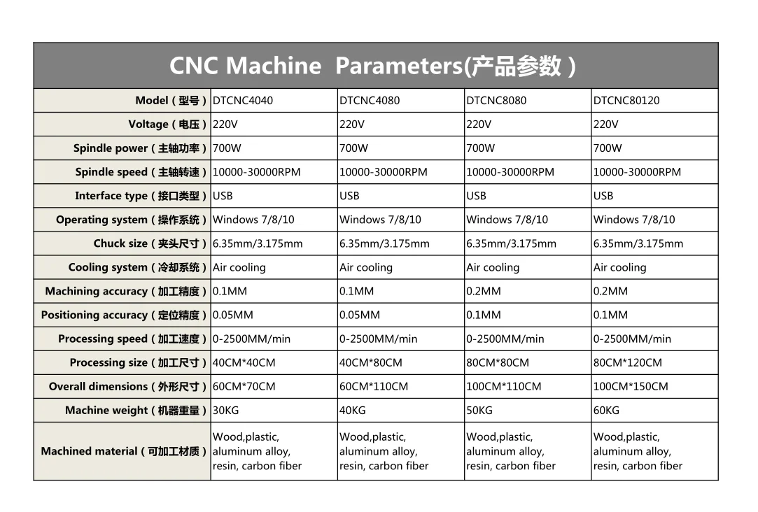 CNC.png