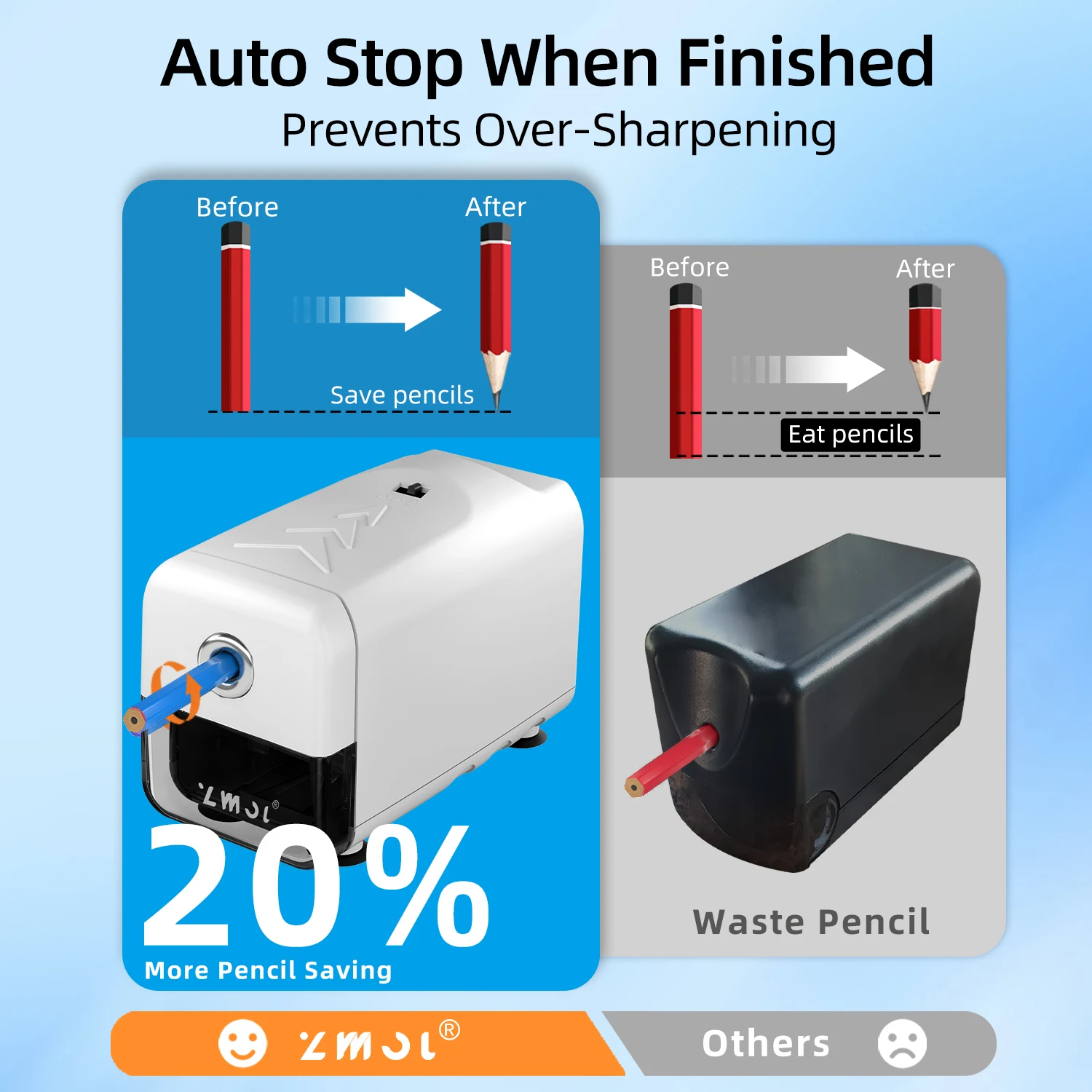 Heavy Duty Classroom Electric Pencil Sharpener Professional White 16 ...