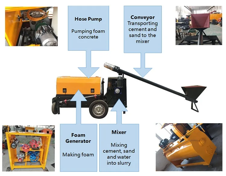 foam concrete machine