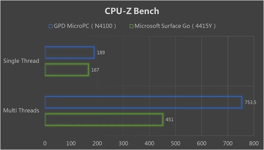 GPD MicroPC Micro PC 6 Inch Intel Celeron N4100 Windows 10 Pro 8GB RAM 256GB ROM Pocket Mini laptop PC Computer Notebook