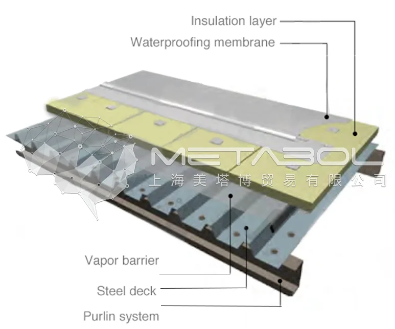 Epdm/ppgl Flexible Waterproof Corrugated Roof System Astm D4637 ...