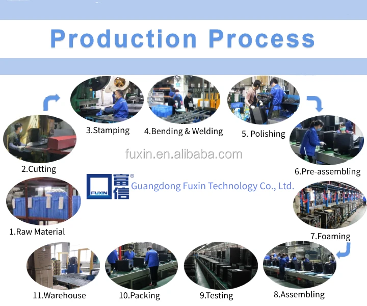 production process