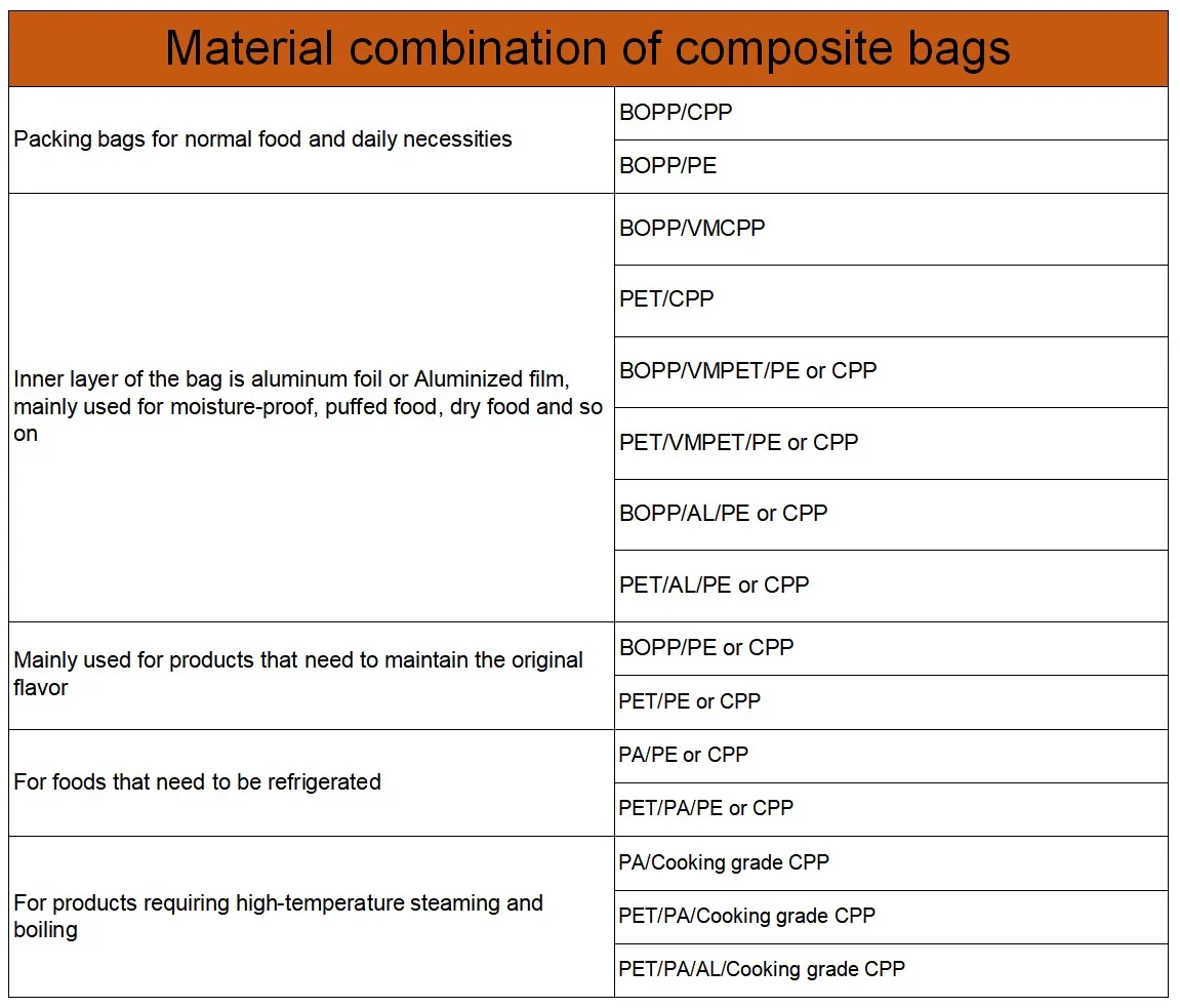 Custom compostable 100 biodegradable plastic bags resealable zipper bag biodegradable biodegradable zip bags supplier