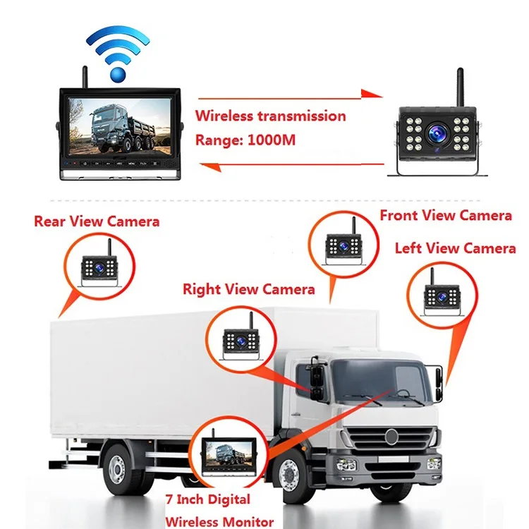 Digital Wireless Camera For Farm Security System 720P Security Camera Wireless System