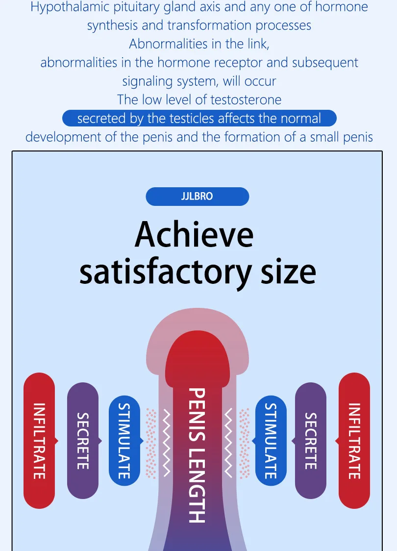 2025 Men's Sex Products Strong Penis Spray Ointment for Men Adult Enhancement