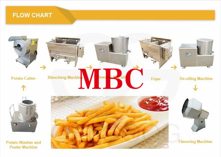  Semi-automatic  potato french fries production line.JPG