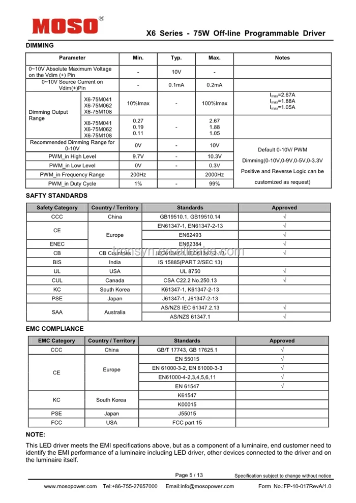 MOSOX6-075M062_05
