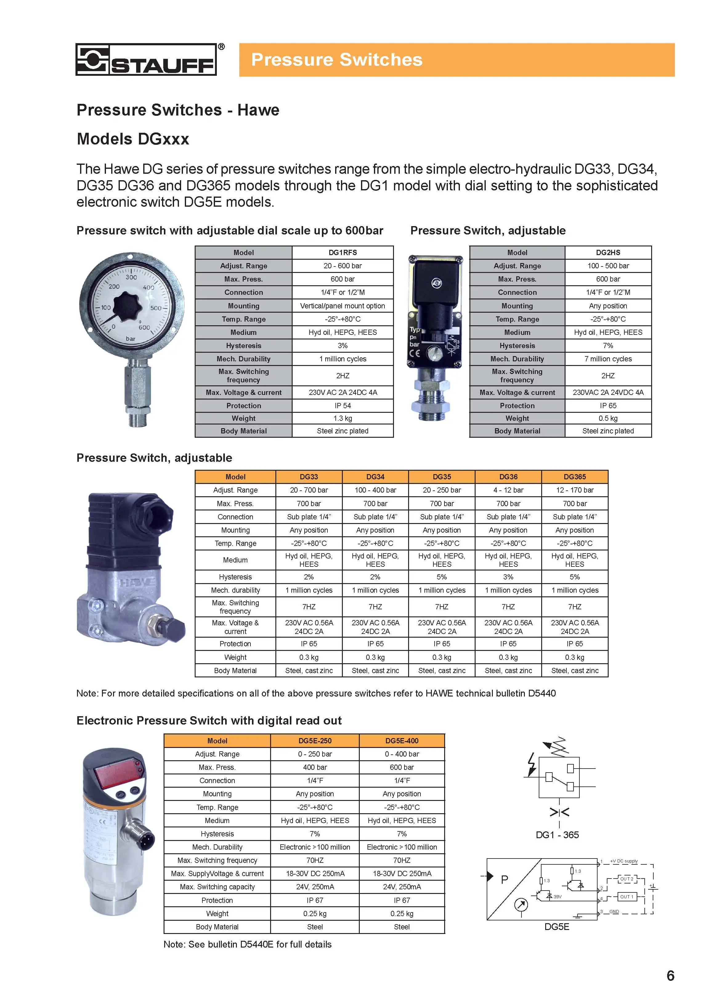 Hot sales Hawe/Stauff DG type of DG33,DG34,DG35,DG36,DG365 hydraulic