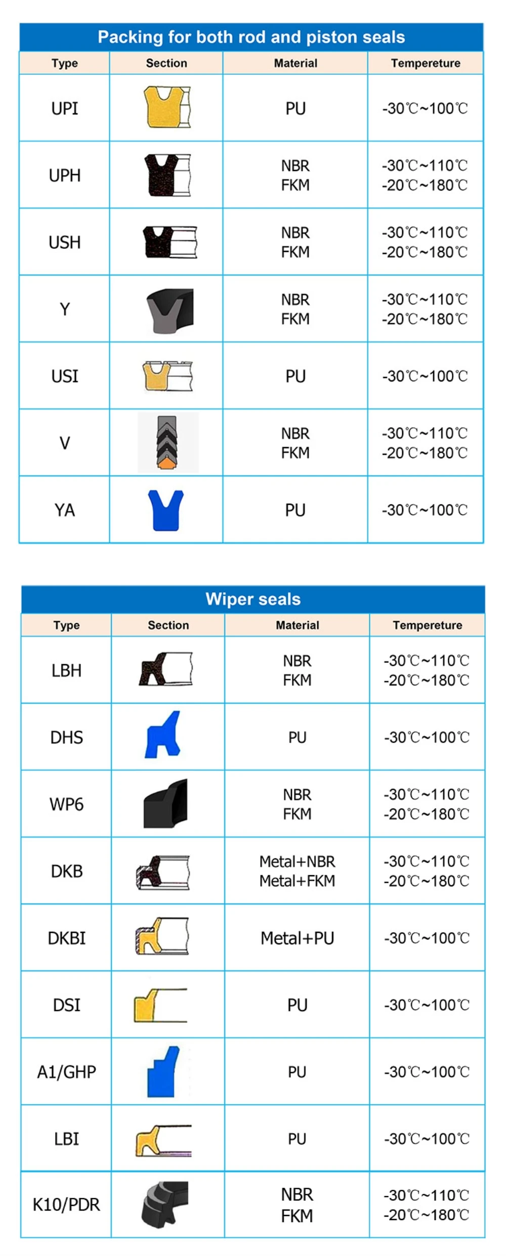 Hydraulic Seal Size Chart