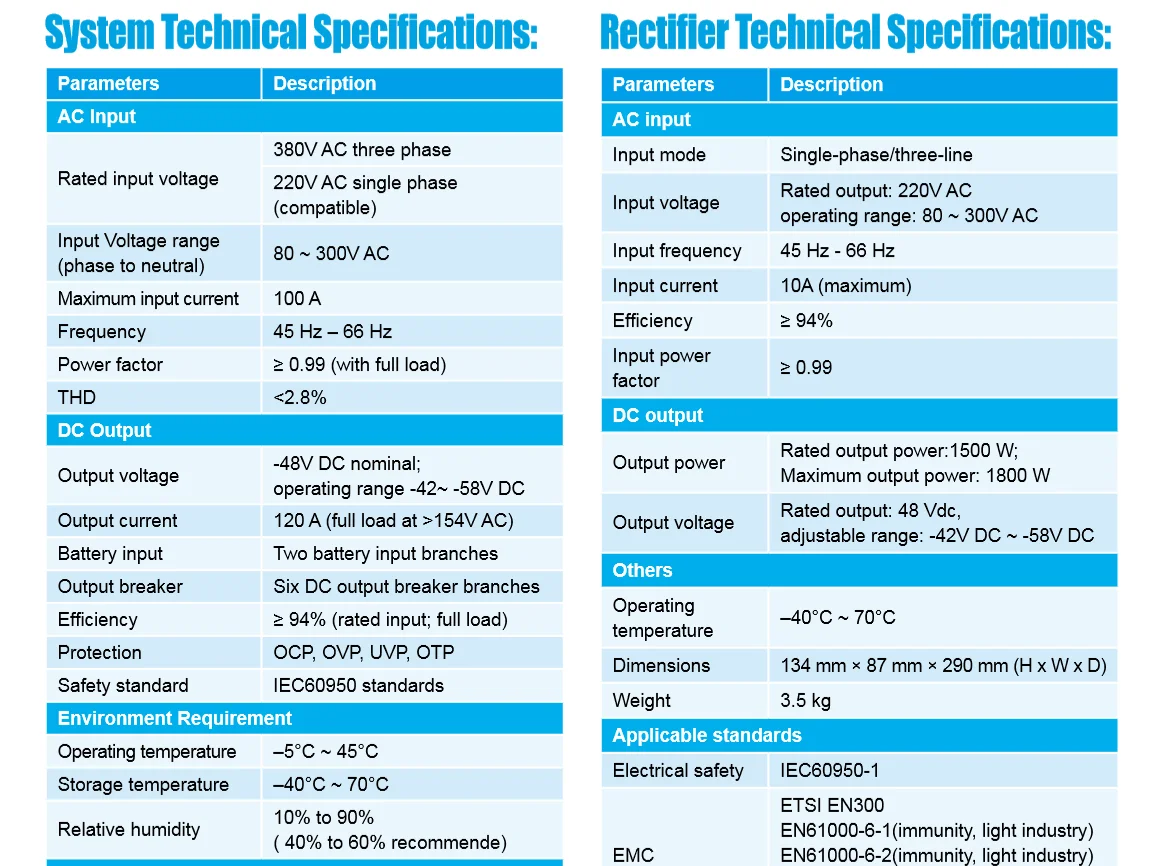 48V Rectifier Supplier ZTE PSU Switch Mode Rectifier ZXD 1500 ZXD1500