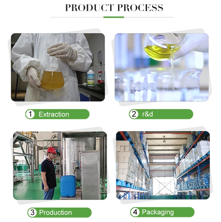Product process