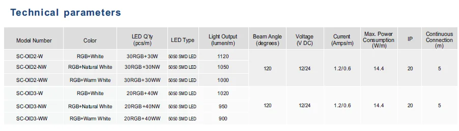 RGBW Led Strip RGB CCT CRI80 CRI90 Adjustable Hybrid Led Strip Light with CE RoHS