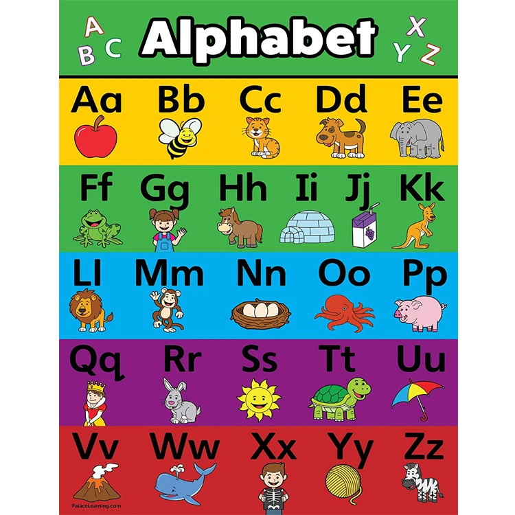 Custom Learning Alphabet Numbers Shapes Colors Chart Fully Laminated ...
