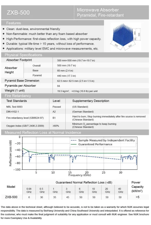 fire retardant wave-absorbing material