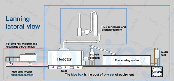 2014 Lanning NEW TECH national patent Tyre Retreading Pyrolysis Plant with CE