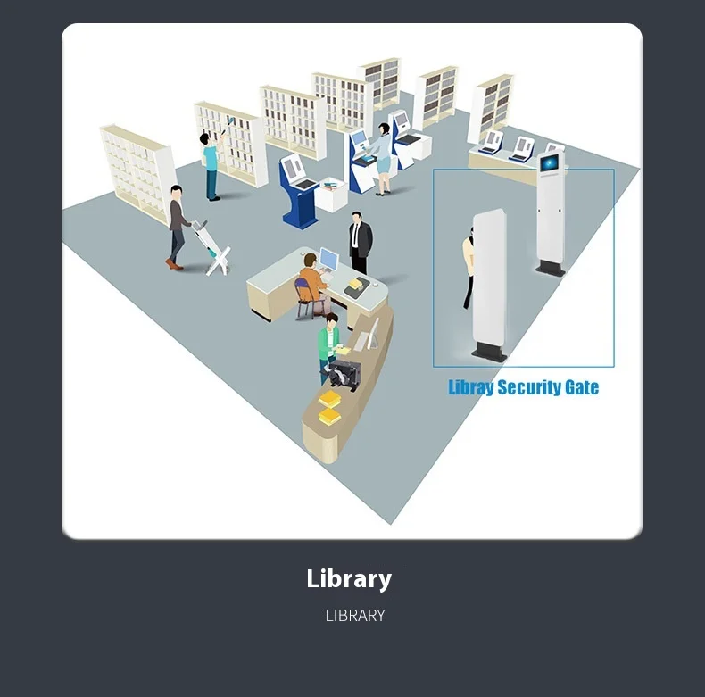 Reader Board Security RFID Smart Access Control Door System with Multiple Card Reading