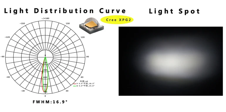 led lens for wall washer match Led chip 3030/3535 with designed 12*15 degree