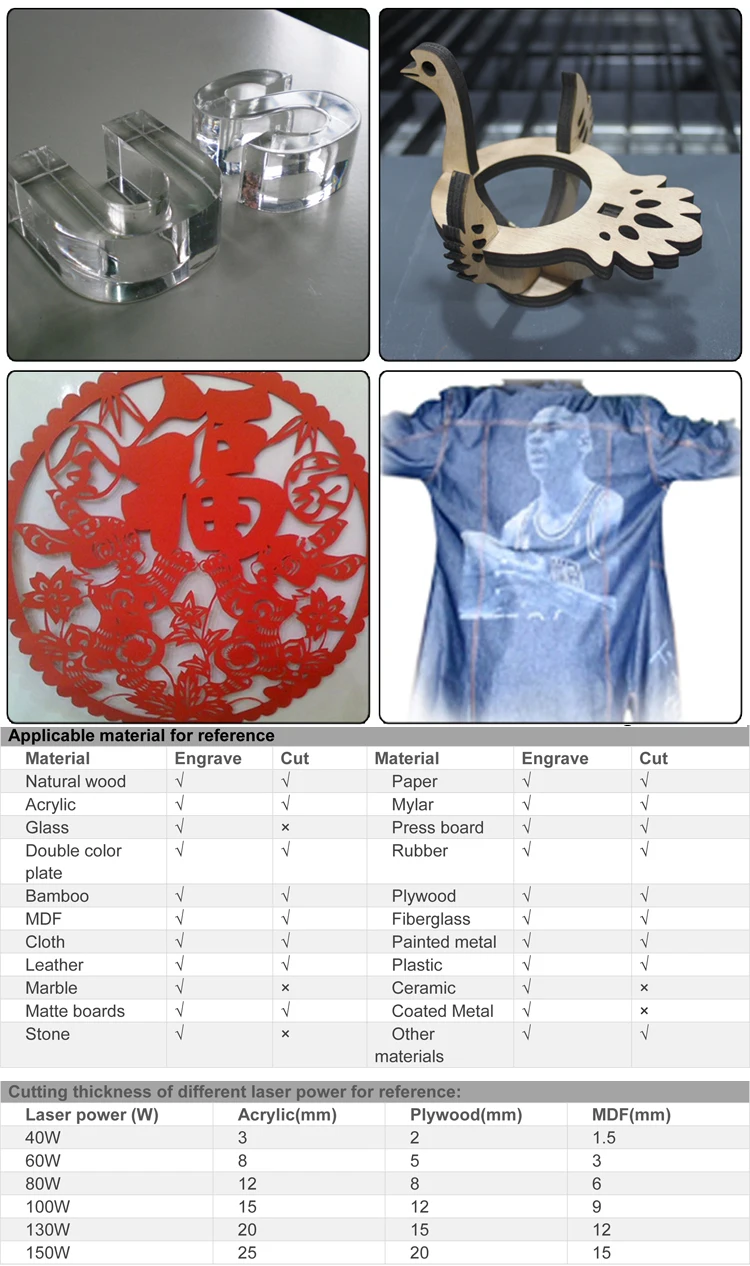 Zing Desktop 60w 80w 100w Acrylic Co2 Laser Cutter And Engraver Machine