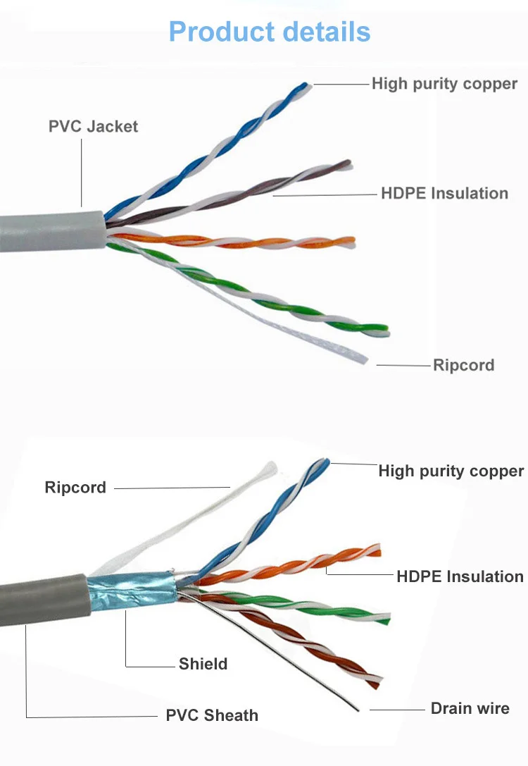 2 x 4 pair round Cat 5e lan cable in networking