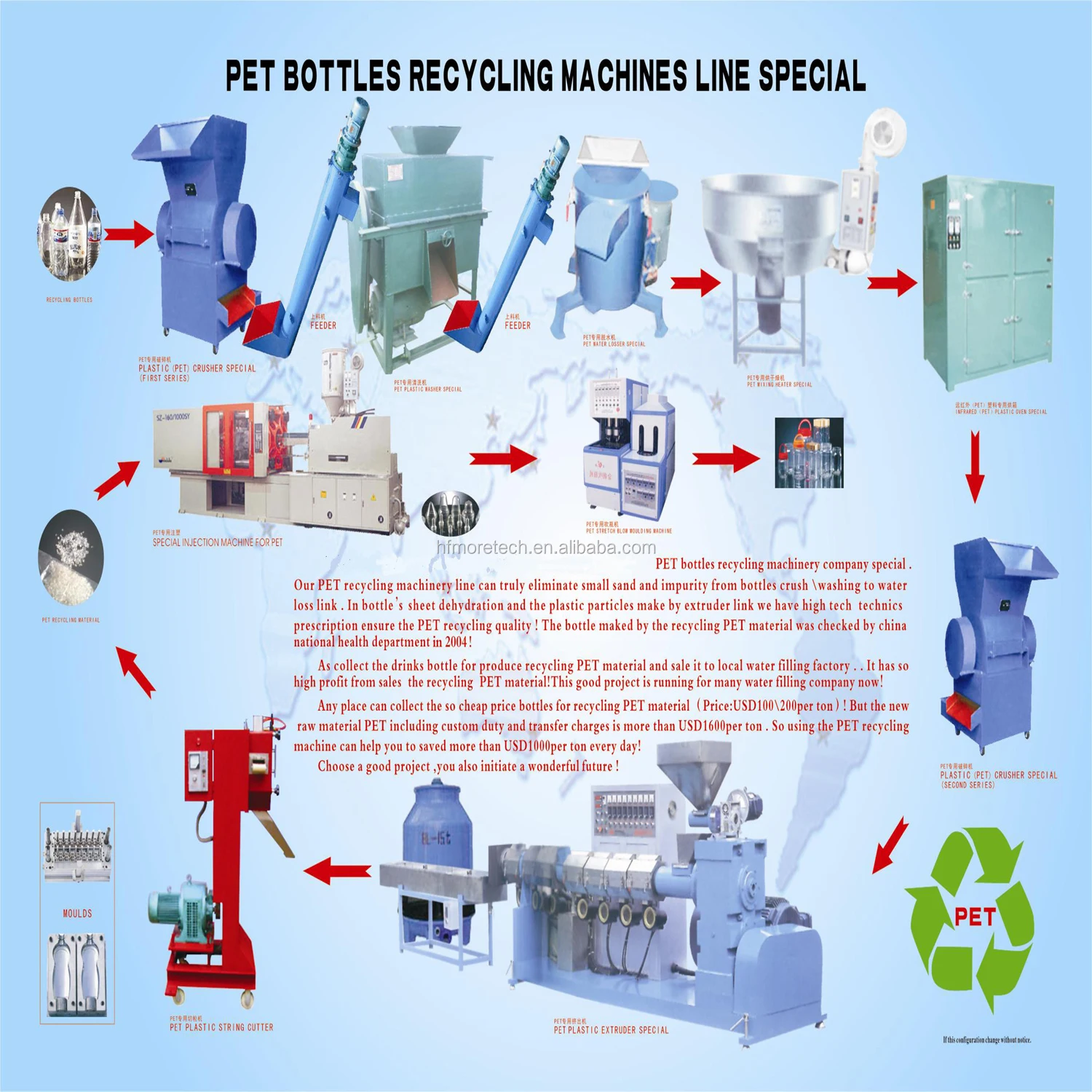 PET RECYCLING LINE 00.jpg