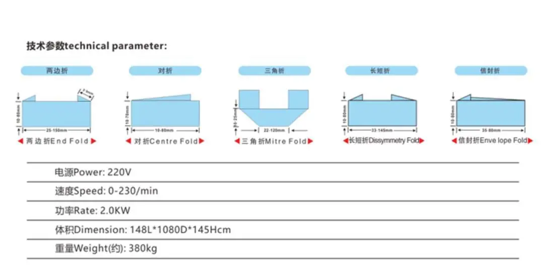specifications