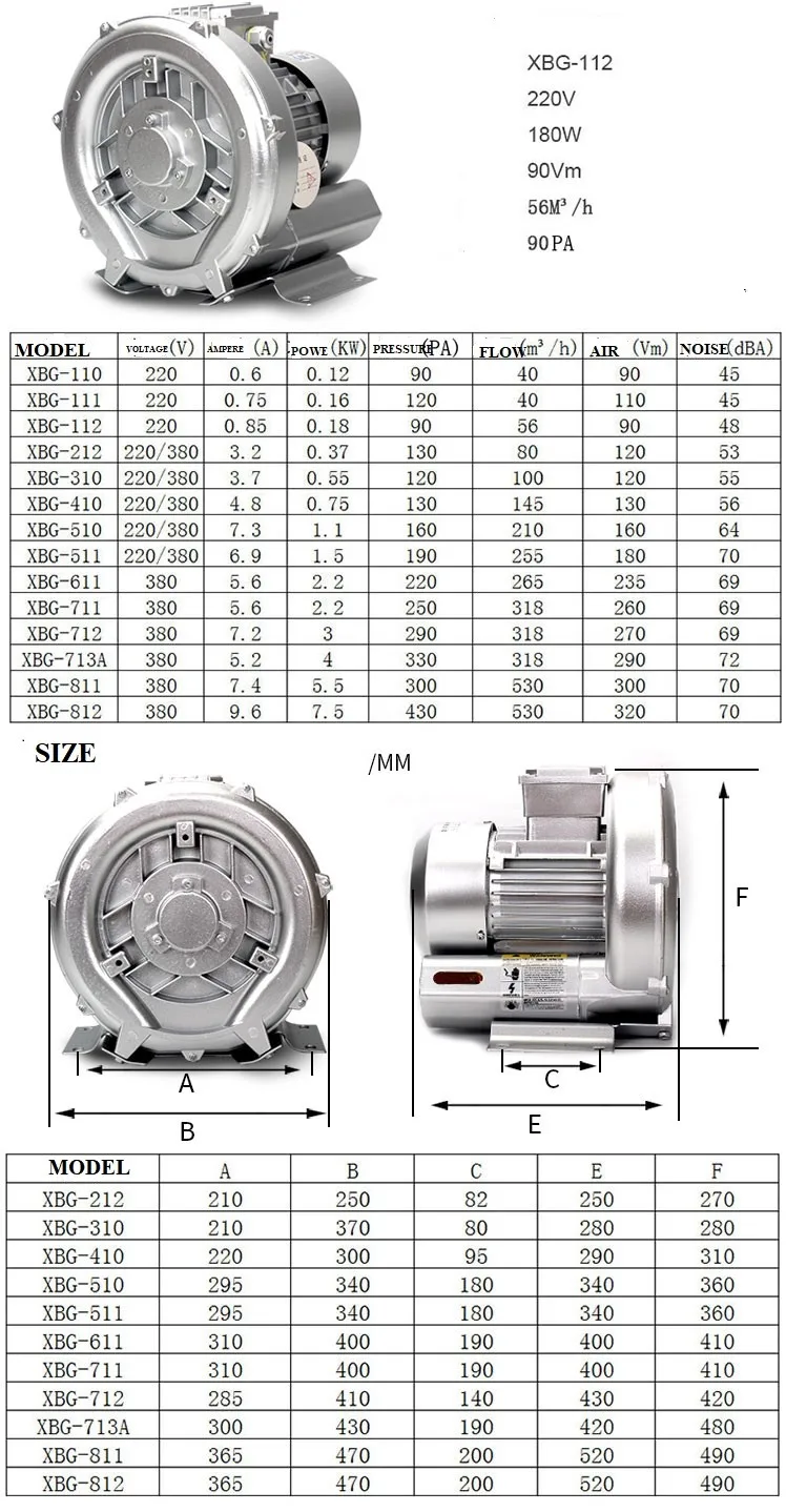Ring Electric Air Blower, 220 V - detail 20