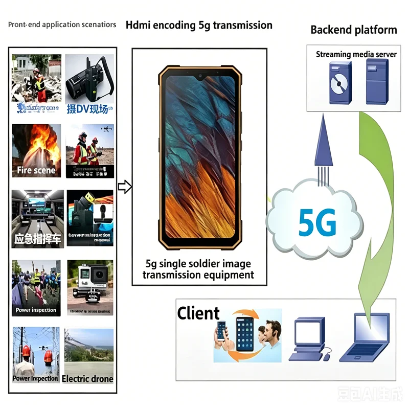 N630 ポータブル 5G ワイヤレスビデオトランスミッターミニウェアラブルナイトビジョン広角ライブストリーミングデバイス長距離 HD ビデオ