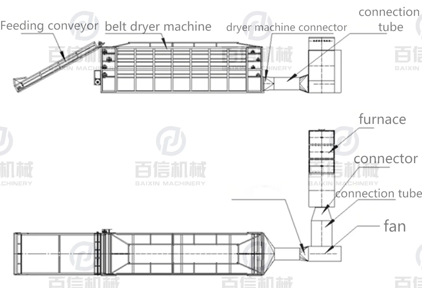 Mesh Belt Dryer Overview.jpg