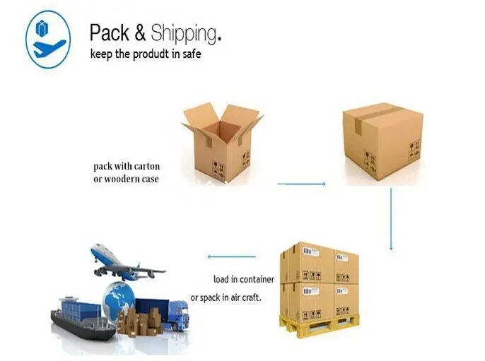 Shipping packages