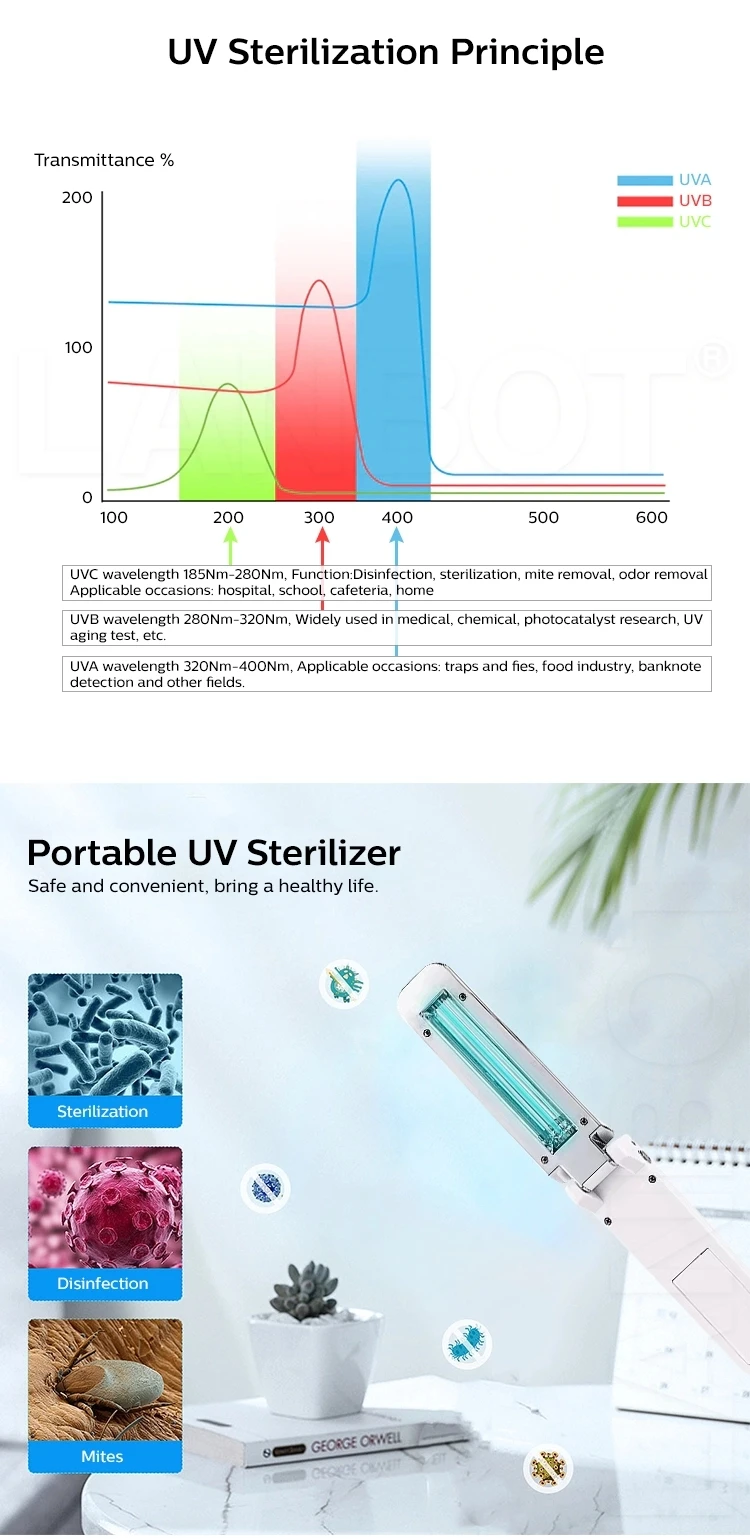 Folding UV Light (4).jpg