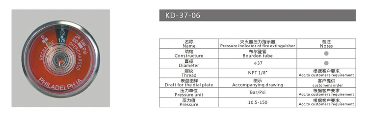 gauge (35)