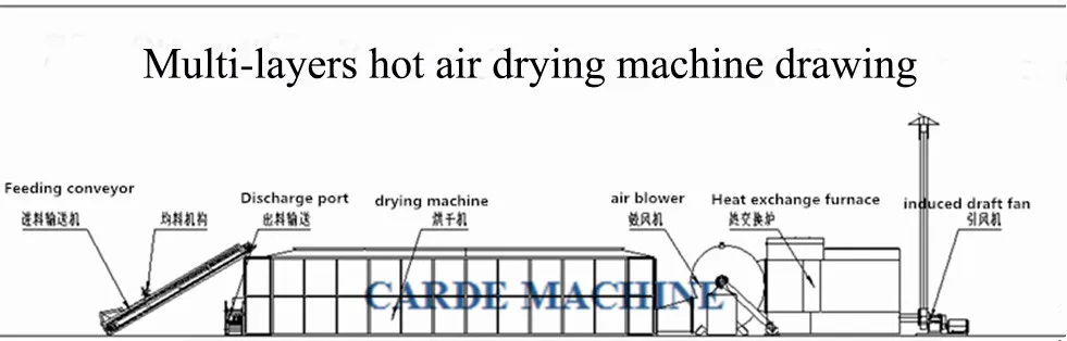 Multi-layer dryer (1).jpg