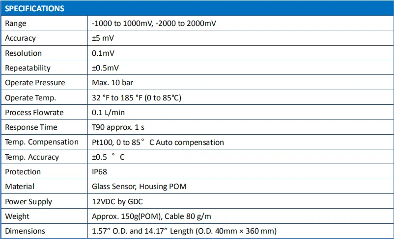 ORP SPECIFICATIONS.png