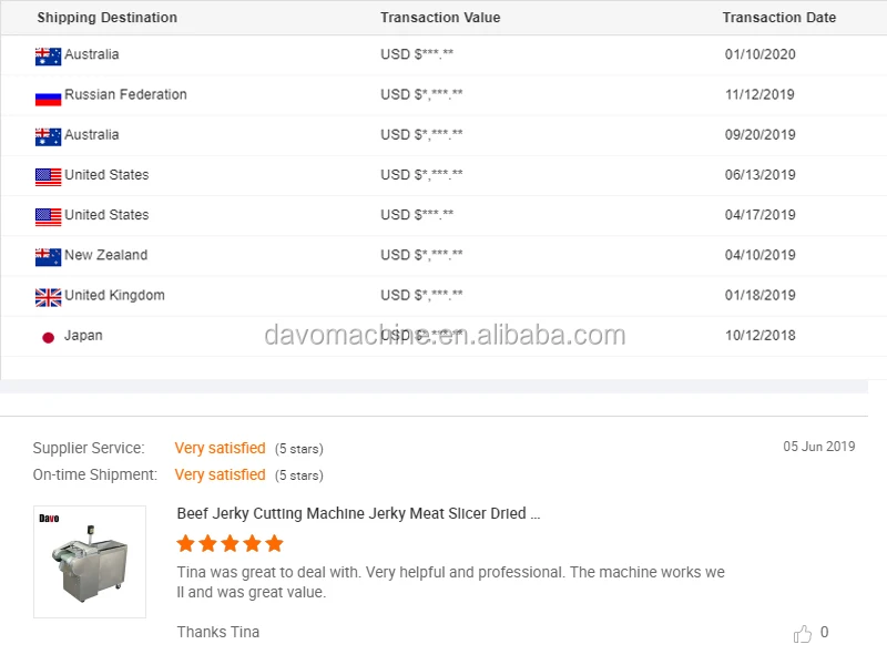 Customers Reviews.jpg